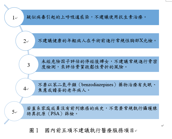 考科藍臺灣研究中心 Cochrane Taiwan 之2017年明智選擇運動推廣 Choosing Wisely Campaign Cochrane Taiwan