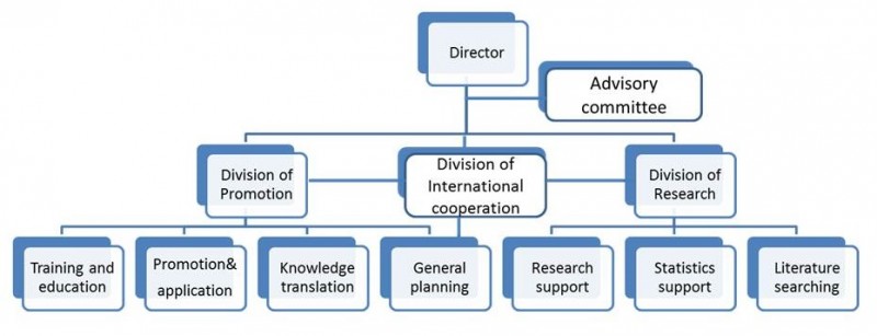 The organization structure of Cochrane Taiwan